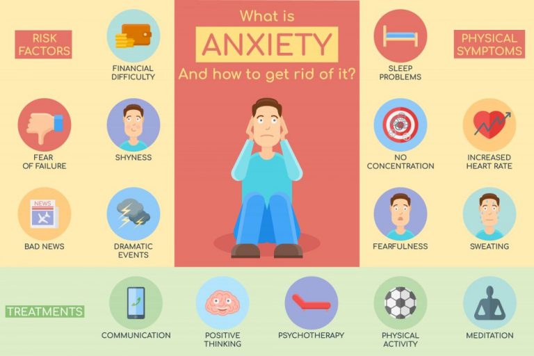 Possible Complications Of Anxiety Disorders Stdgov Blog 9924