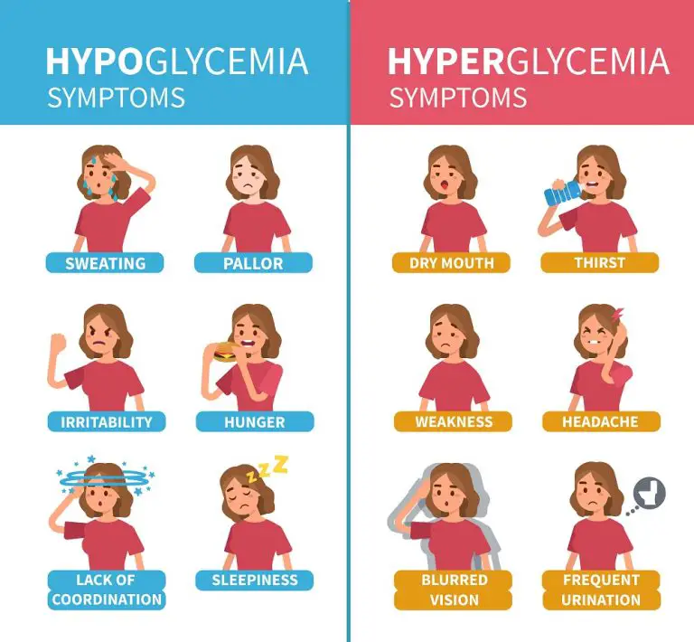 Hyperglycemia in Pregnancy | STD.GOV Blog