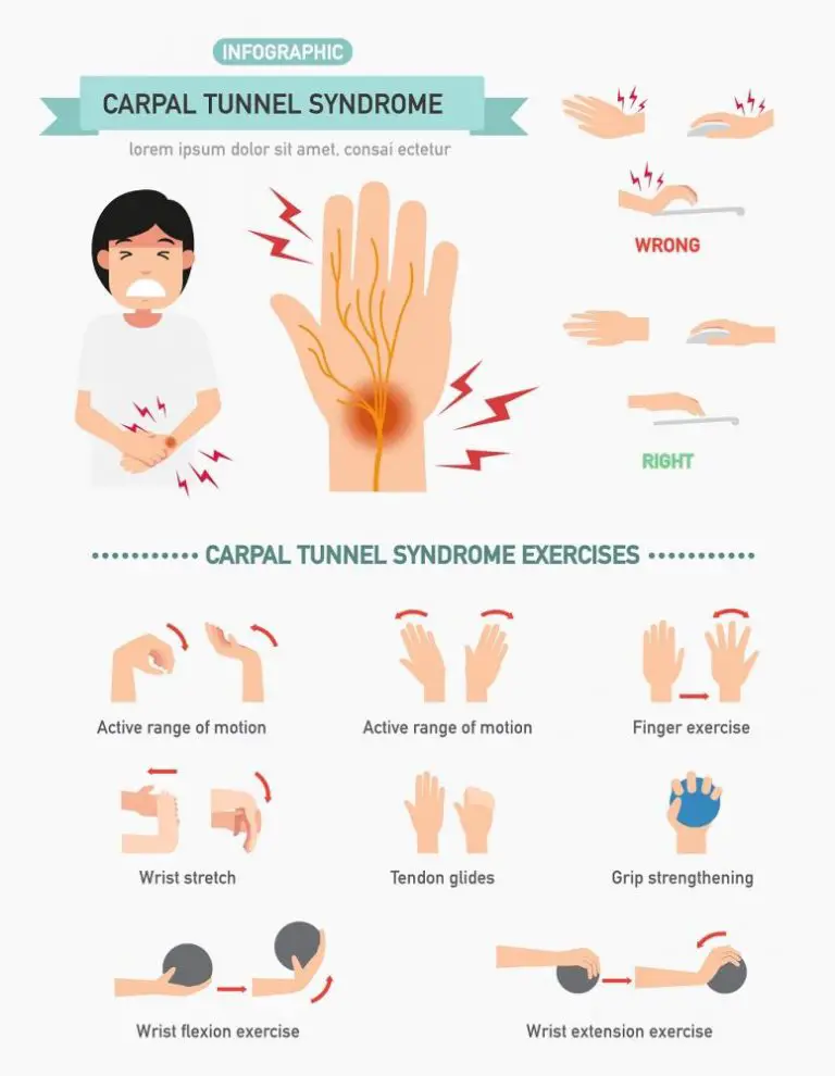 Skin Numbness: Causes, Symptoms, Treatment | STD.GOV Blog