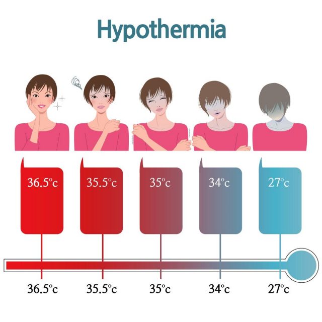 Low Body Temperature Hypothermia Causes And Treatment STD GOV Blog