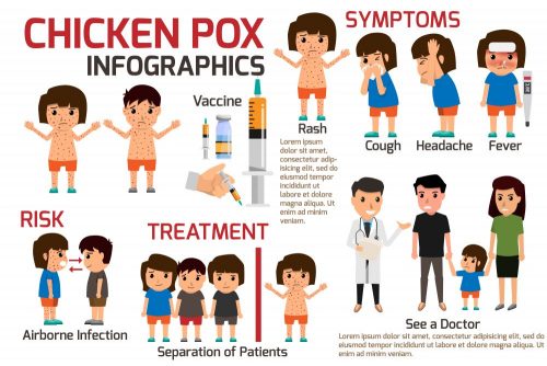 12-common-communicable-diseases-std-gov-blog