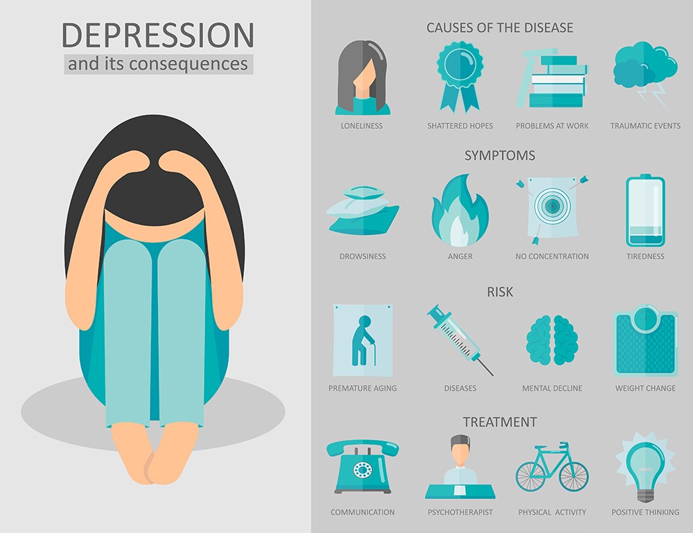 Endogenous Depression | causes, symptoms & treatment