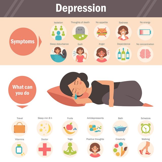 Long Term Depression | signs & symptoms, solutions