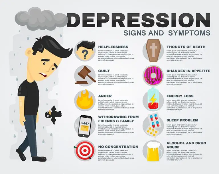 unipolar-depression-causes-signs-types-treatments