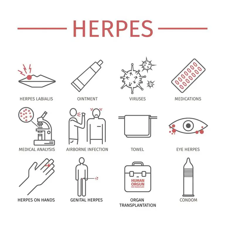 Herpes (Herpes Simplex) Symptoms, Treatment STD Herpes