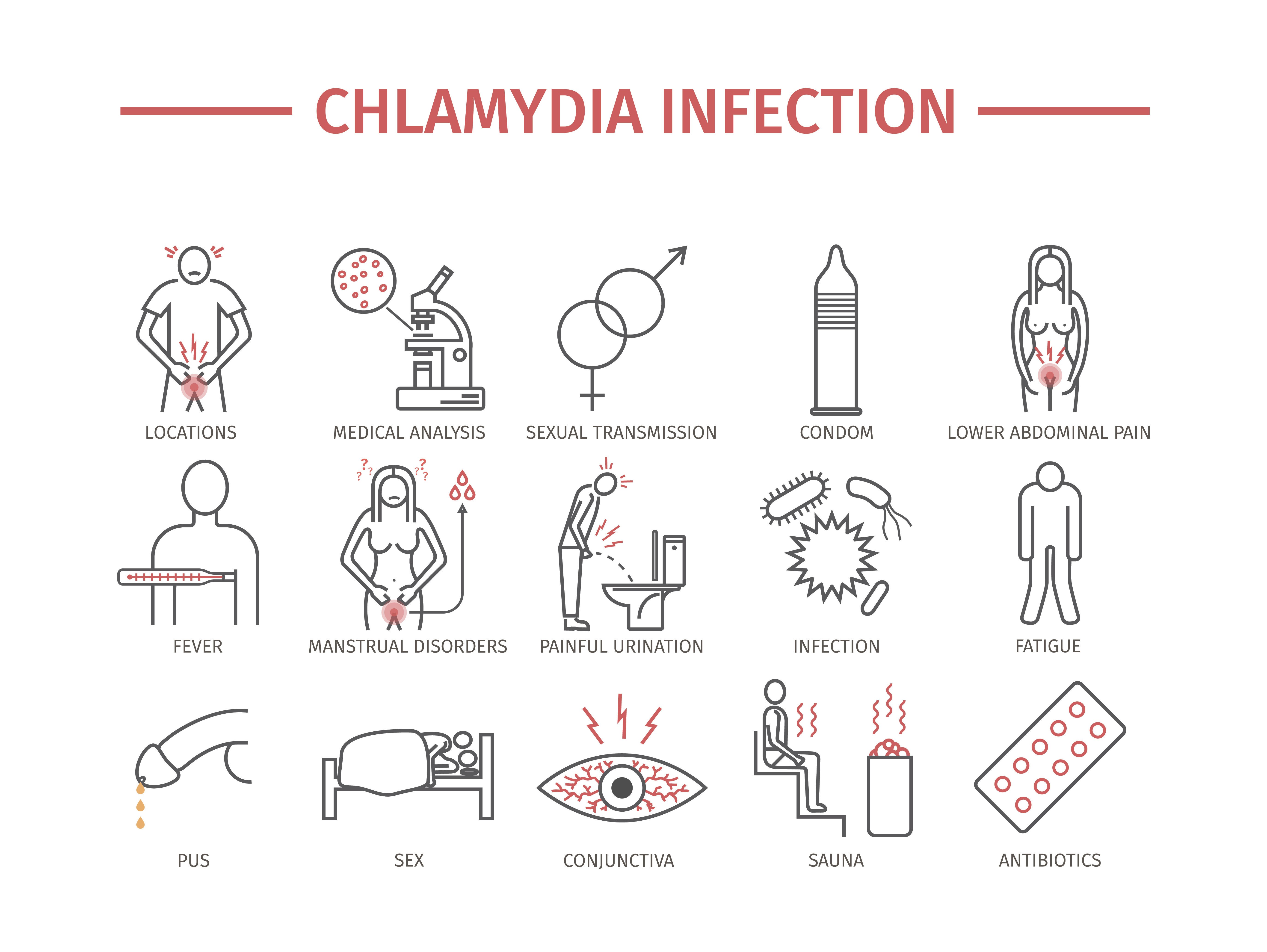 Chlamydia Symptoms Pictures Treatment STD Chlamydia